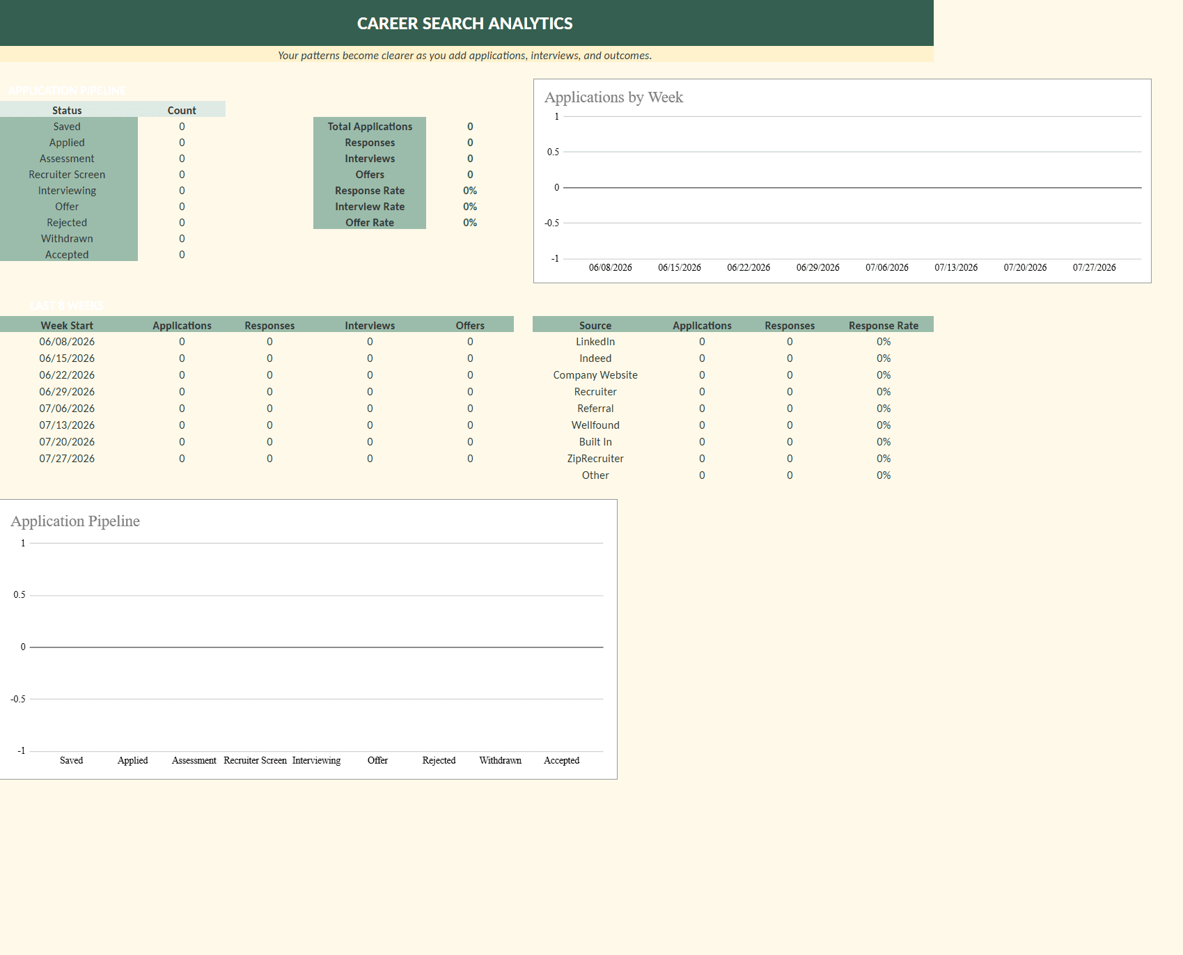 Analytics preview