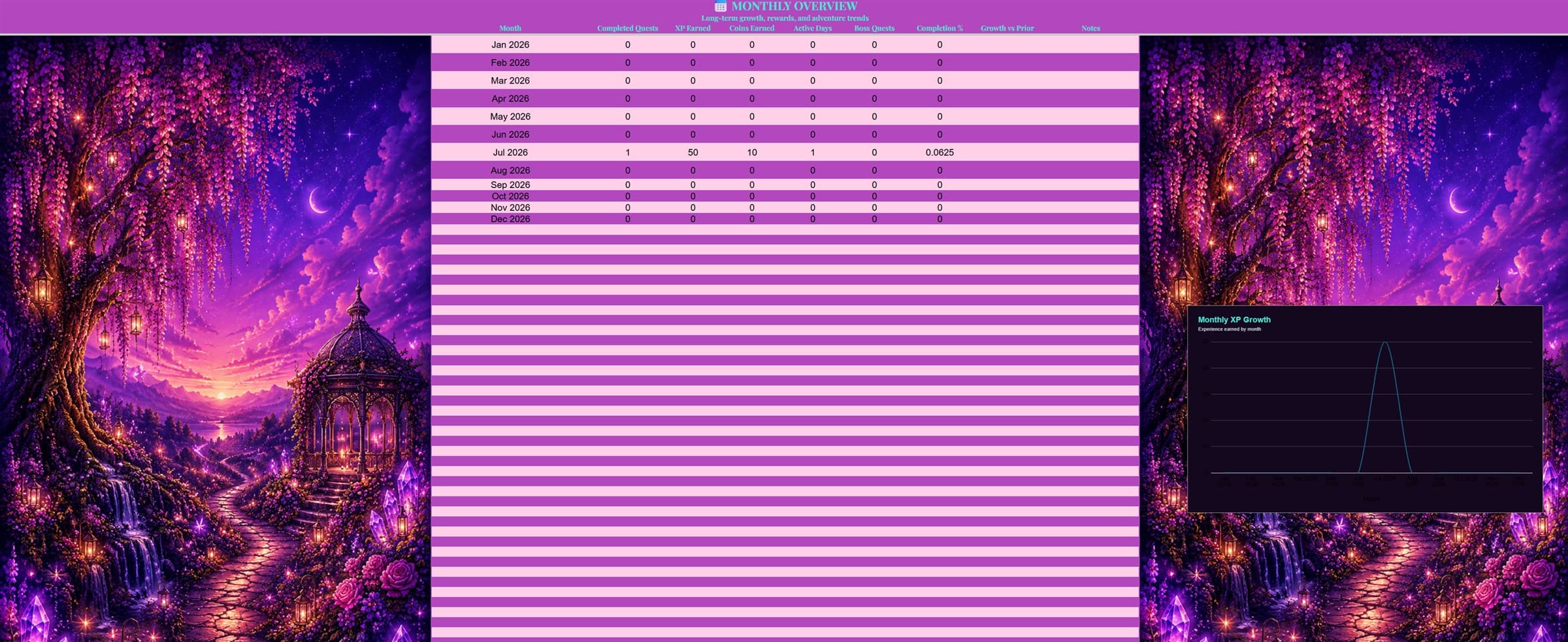 Battle Quest Enchanted Analytics preview